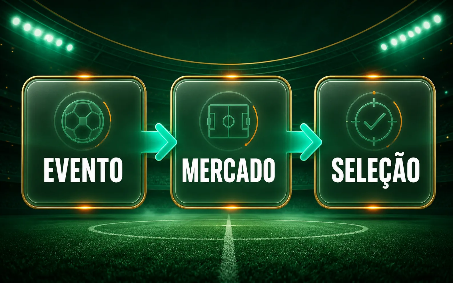Fluxo de evento, mercado e seleção na área de esportes da 7700bet